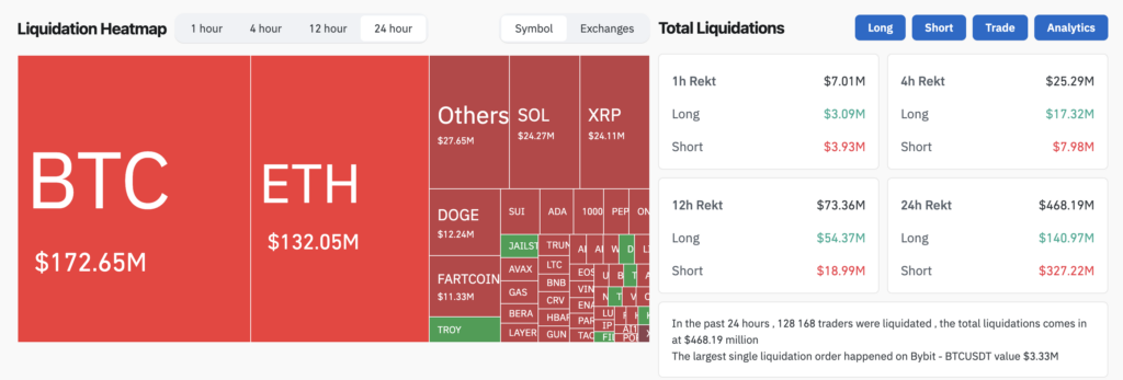 Liquidations in crypto markets - The Coinomist