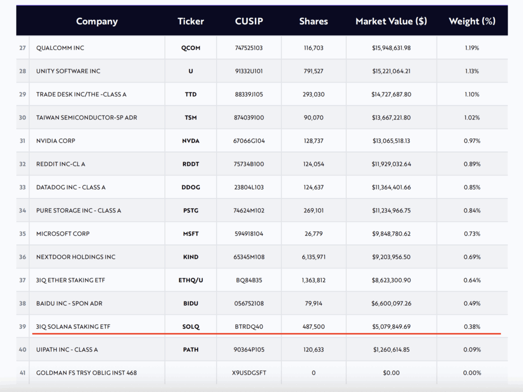 ARKW portfolio snapshot - The Coinomist