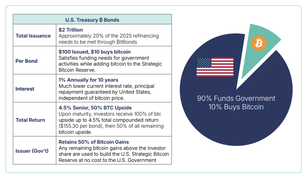 Framework of the proposed Bitcoin bonds - The Coinomist