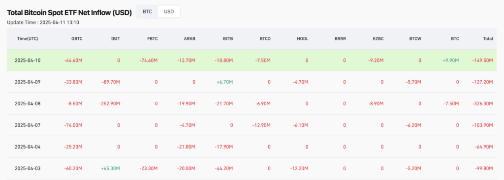 Net flows into U.S. spot Bitcoin ETFs - The Coinomist