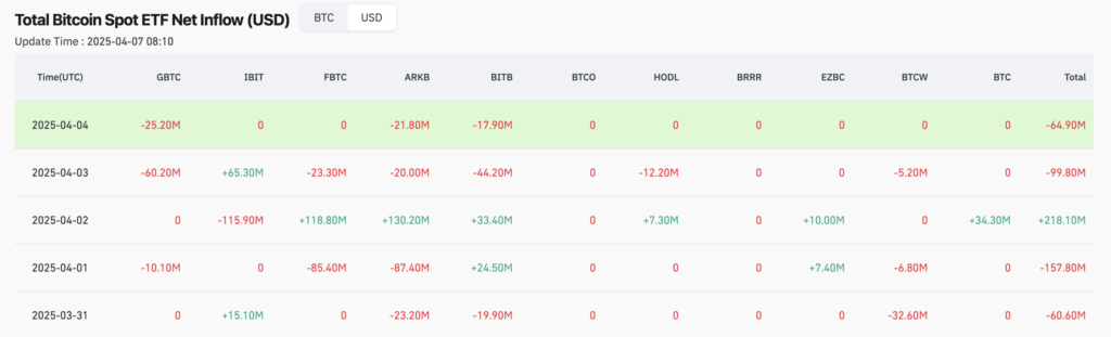 Net inflows into spot Bitcoin ETFs - The Coinomist