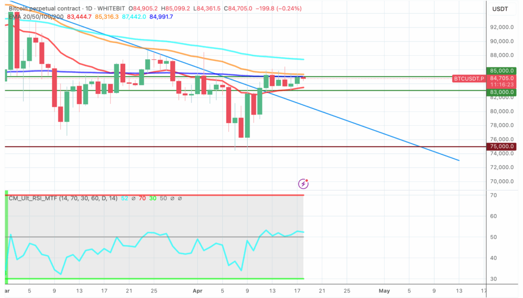 BTC technical trend overview - The Coinomist