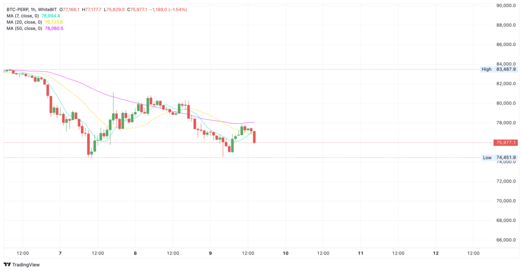 BTC/USD price chart on the WhiteBIT cryptocurrency exchange.