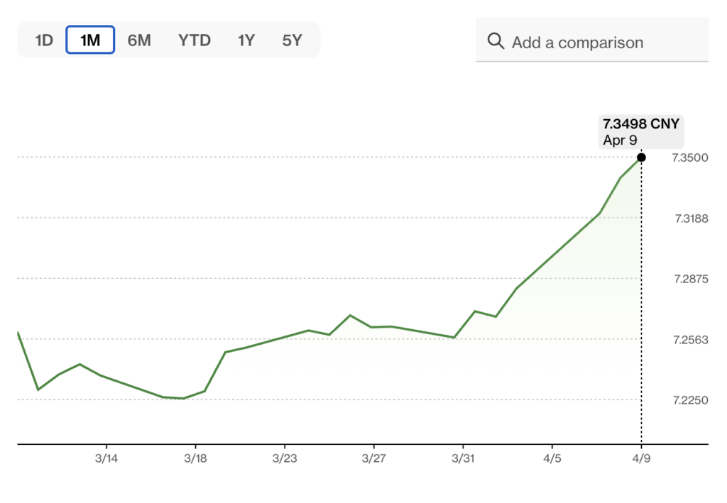 Currency chart: yuan-dollar trend, (30-day view).