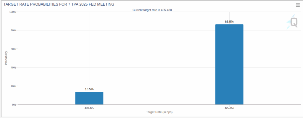 CME Fedwatch tool May Target Rate Probabilities, April 17 - The Coinomist