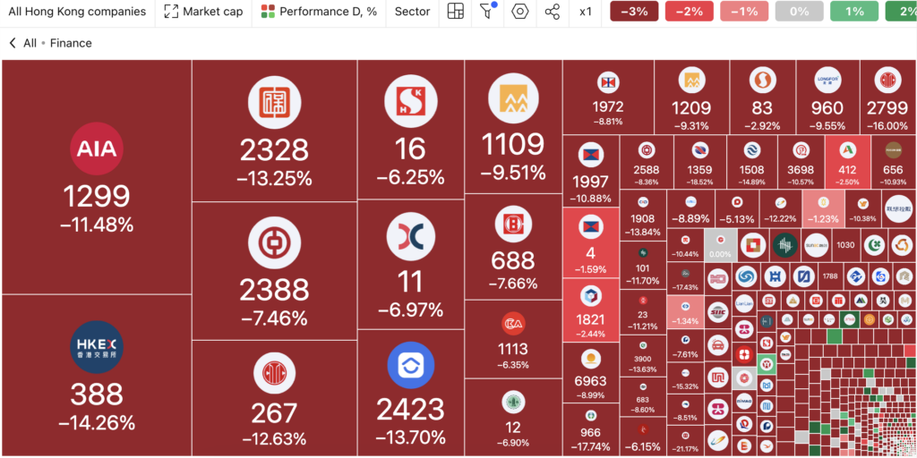 Market capitalization of Hong Kong financial companies — The Coinomist