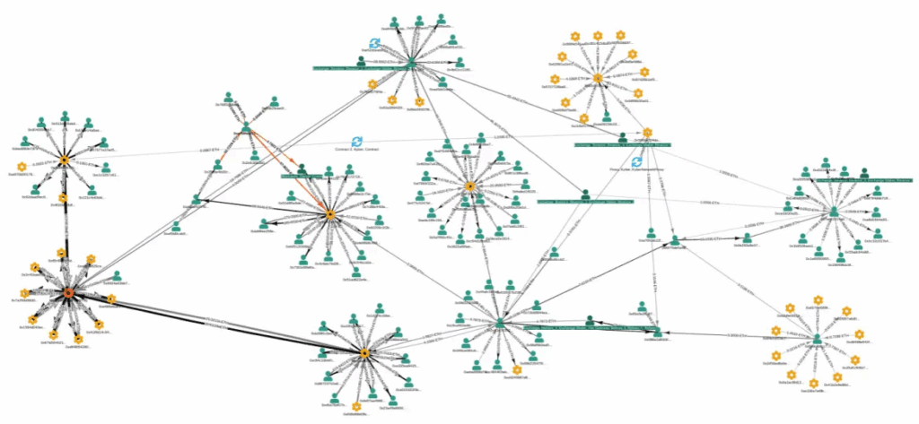 Blockchain wallet clustering - The Coinomist