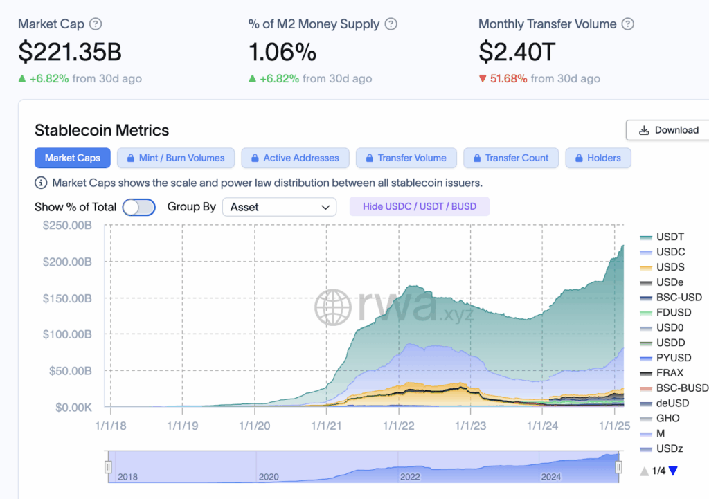 Stablecoin Metrics, February 2025 - The Coinomist