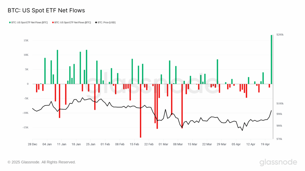 Analysts point to a significant rise in institutional demand for BTC – The Coinomist