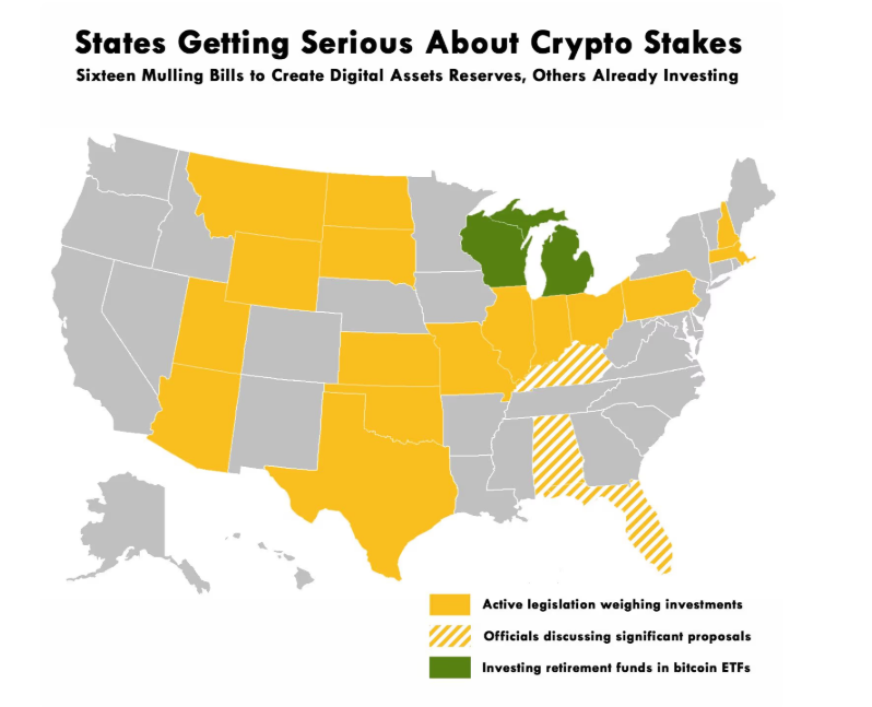 States advancing crypto reserve bills — The Coinomist.