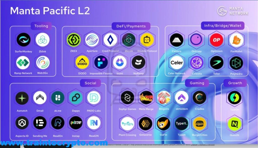 Manta Network is an ecosystem of privacy-focused projects – The Coinomist