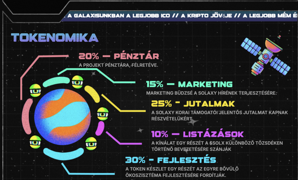 Solaxy tokenomics – The Coinomist