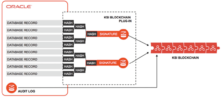 KSI blockchain architecture – The Coinomist