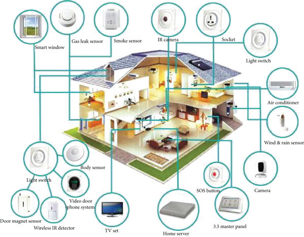 IoT sensors monitor the entire home and record data directly on the blockchain – The Coinomist