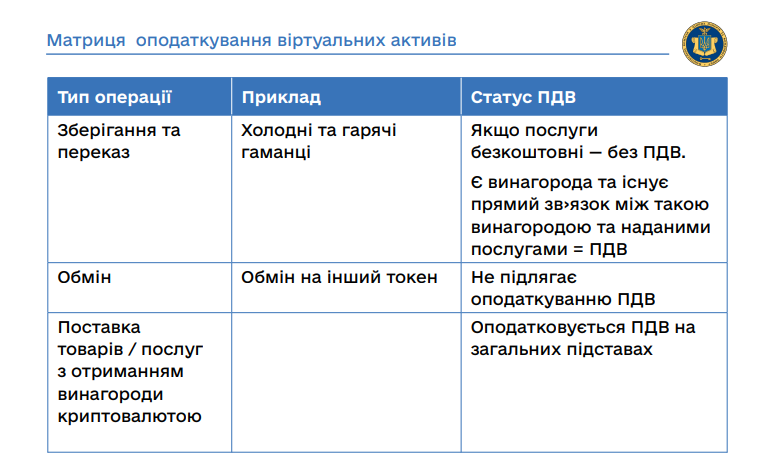How Ukraine's NSSMC Proposes VAT on Crypto Transactions: A Snapshot - The Coinomist