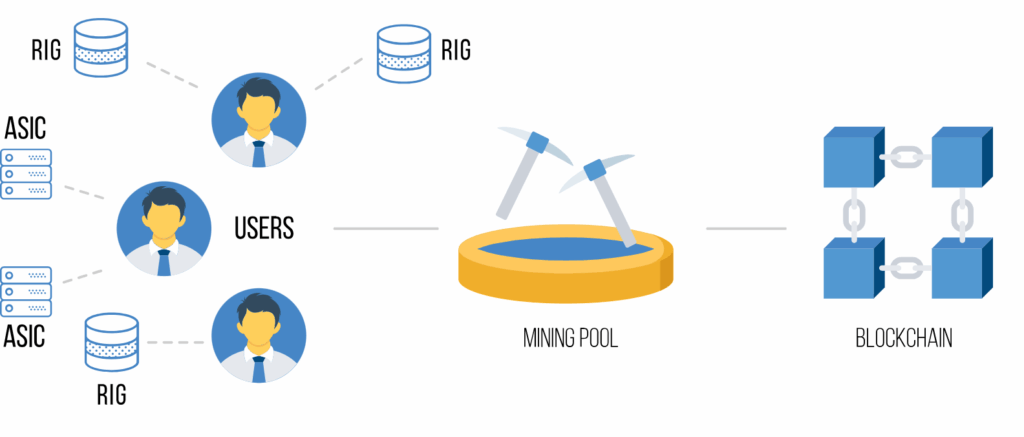 The inner workings of mining pools — The Coinomist.