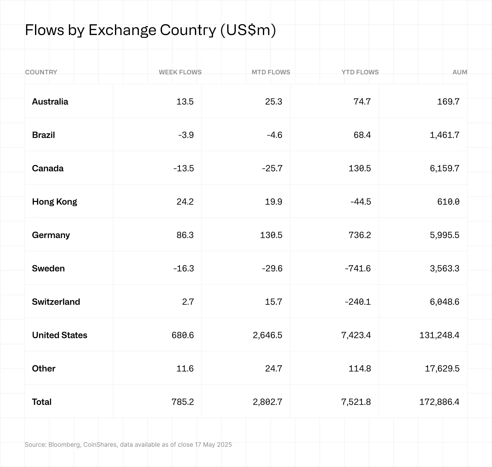 Country-by-country crypto ETF inflow leaderboard — The Coinomist.