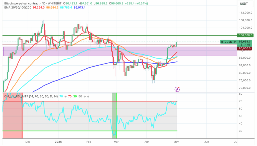 Bitcoin technical overview - The Coinomist