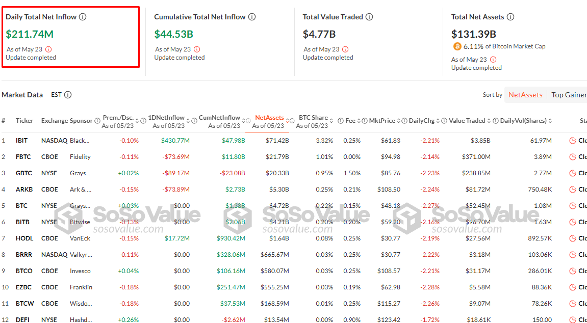 Capital inflows into Bitcoin ETFs — The Coinomist.