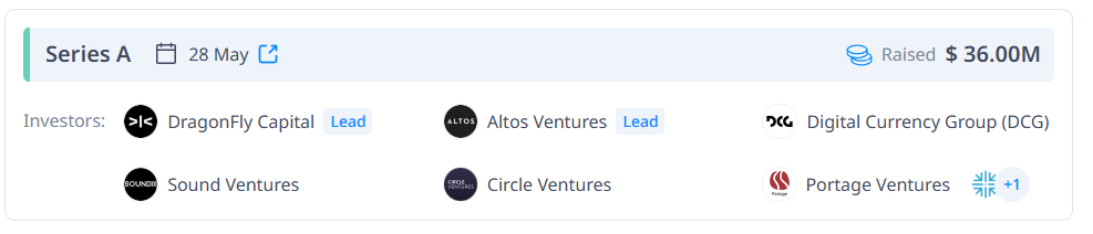 Participants in Conduit’s funding round — The Coinomist.