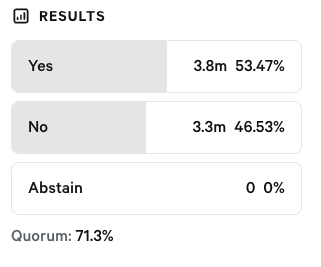 Screenshot of the vote results as of June 19, 2025 - The Coinomist