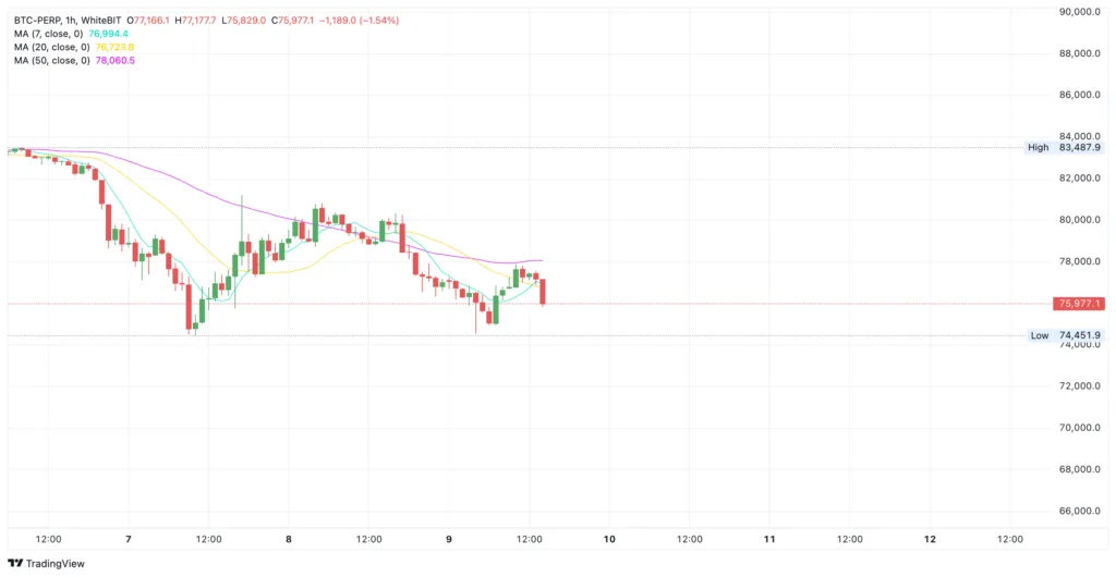 Bitcoin price chart — WhiteBIT - The Coinomist