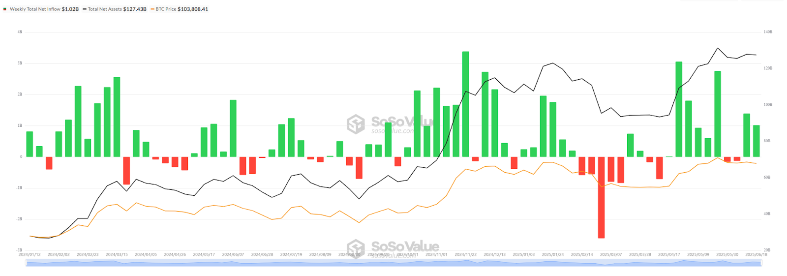 BTC market value and spot Bitcoin ETF inflows chart - The Coinomist