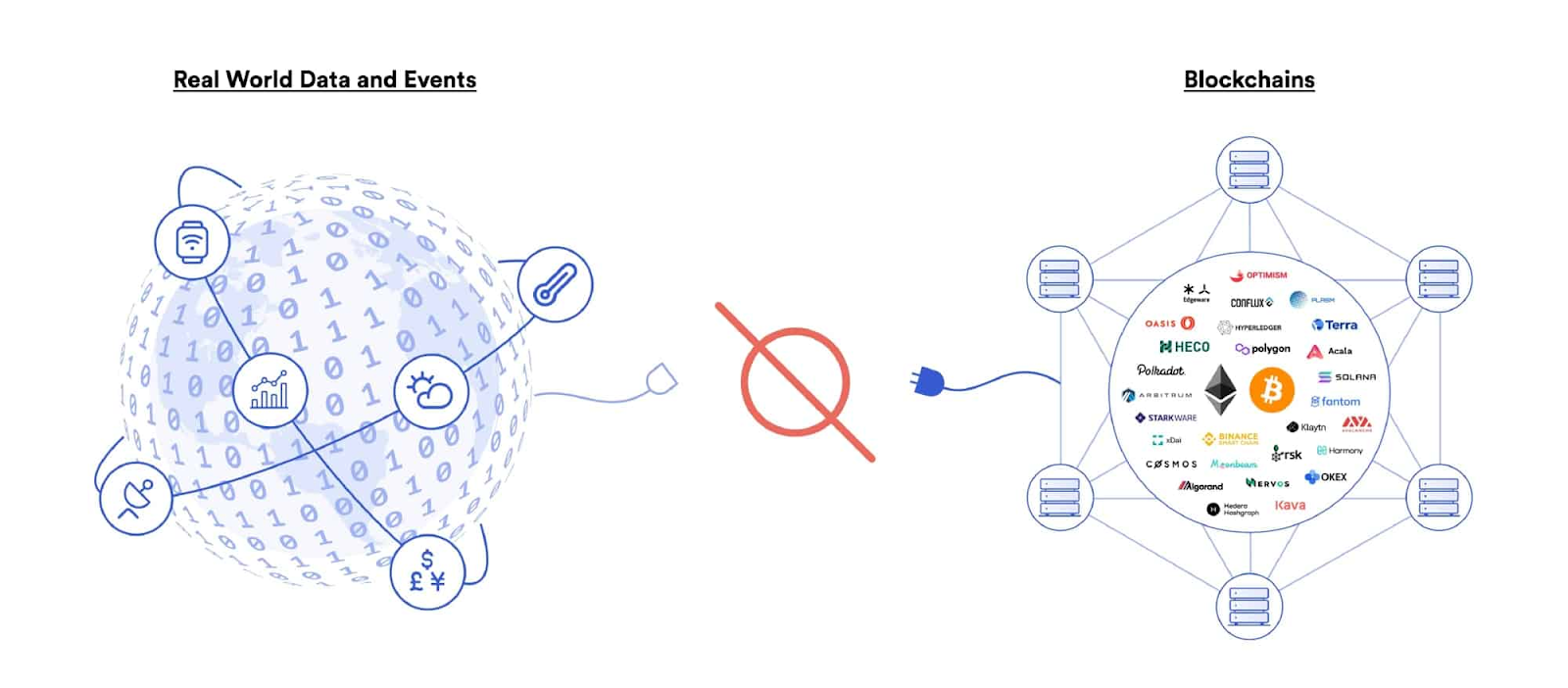 Oracle system diagram — The Coinomist.