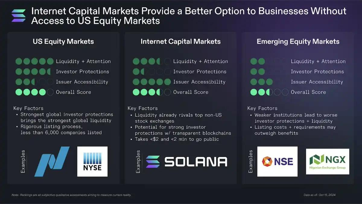 Differences between ICM and other markets table — The Coinomist.