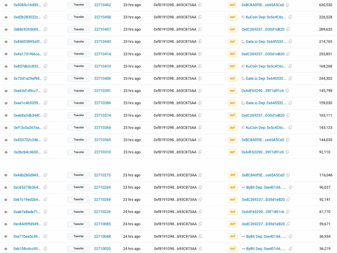 Wintermute’s on-chain, CEX-labelled deposit addresses. Polyhedra’s official X-account.
- The Coinomist