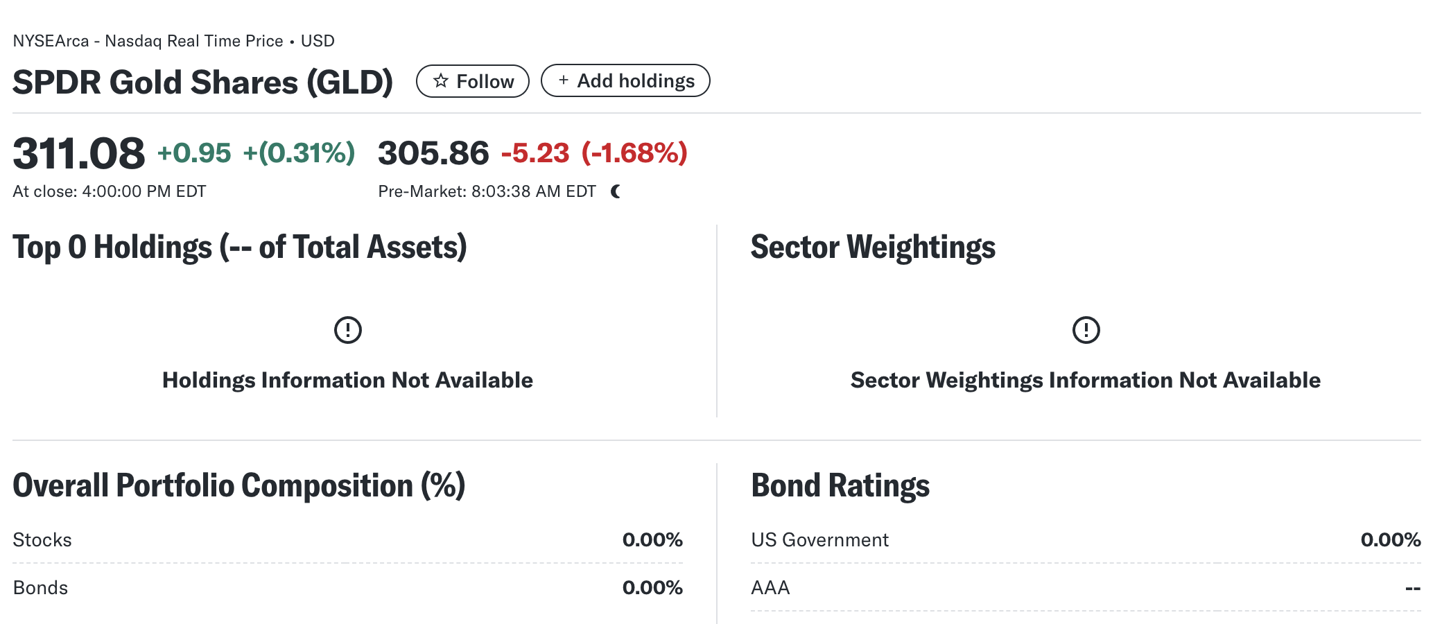SPDR Gold Shares price spike reflects rising investor demand during geopolitical unrest- The Coinomist