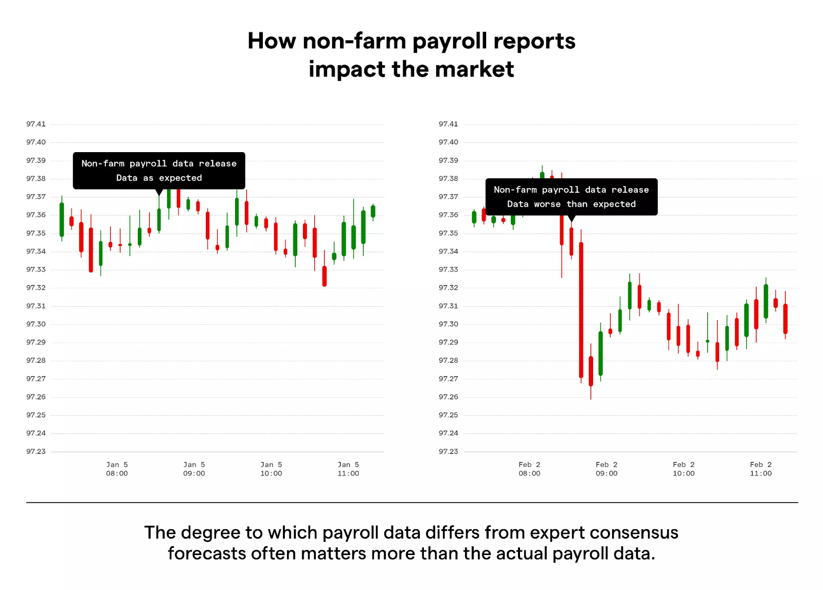 All Eyes on NFP: Today’s Jobs Data Is a Make-or-Break Moment for the Crypto Market - The Coinomist