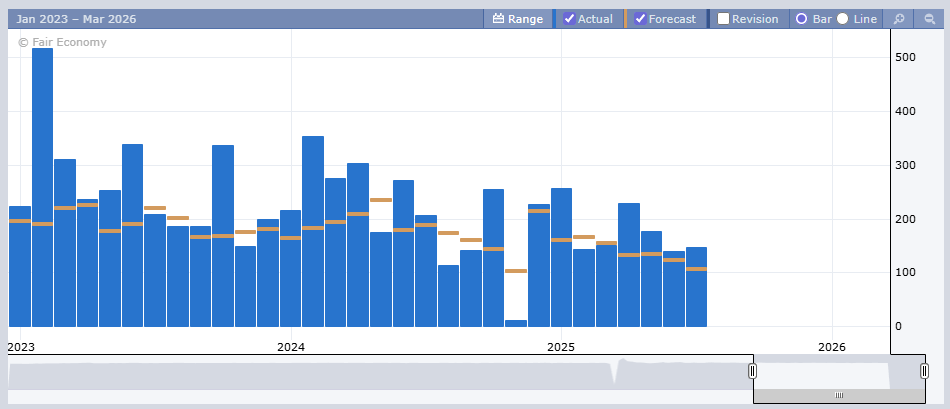 All Eyes on NFP: Today’s Jobs Data Is a Make-or-Break Moment for the Crypto Market - The Coinomist