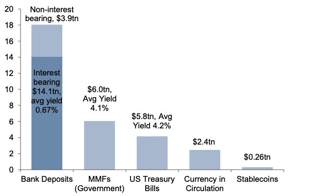 Goldman Sachs calls summer 2025 “Stablecoin Summer” in new report - The Coinomist
