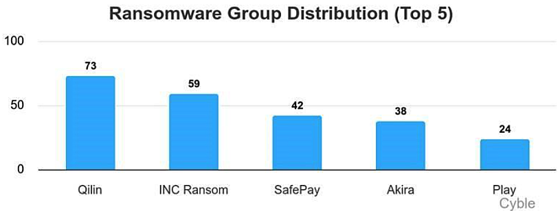 Scammers impersonate Europol to target Qilin ransomware members - The Coinomist