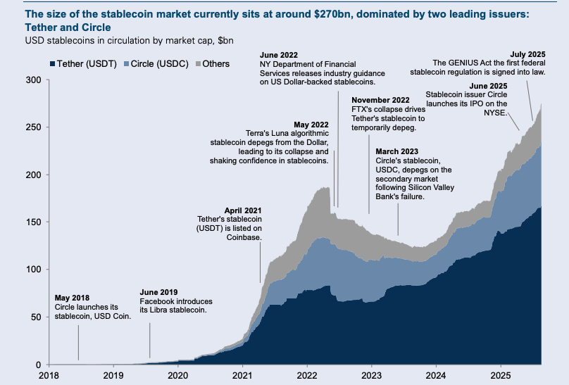 Goldman Sachs calls summer 2025 “Stablecoin Summer” in new report - The Coinomist