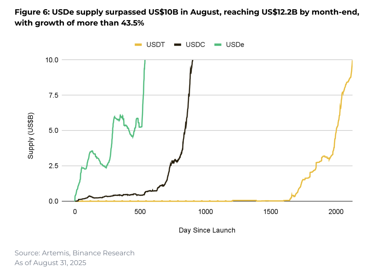 Altcoin rally analysis: key findings from Binance Research August report - The Coinomist