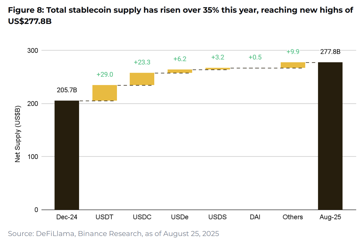 Binance Research: 10 charts defining crypto market trends in 2025 - The Coinomist
