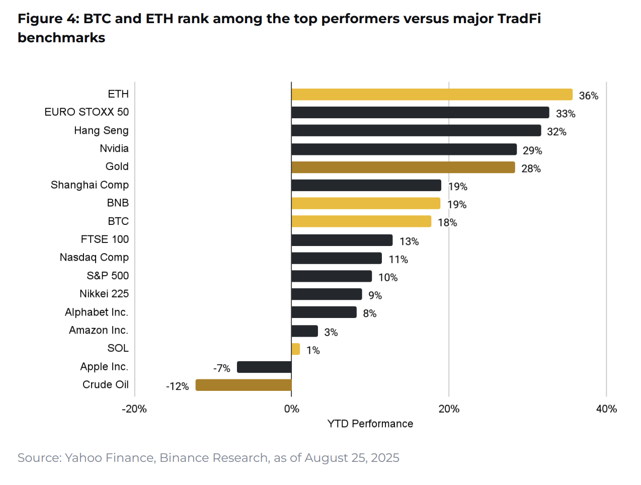 Binance Research: 10 charts defining crypto market trends in 2025 - The Coinomist