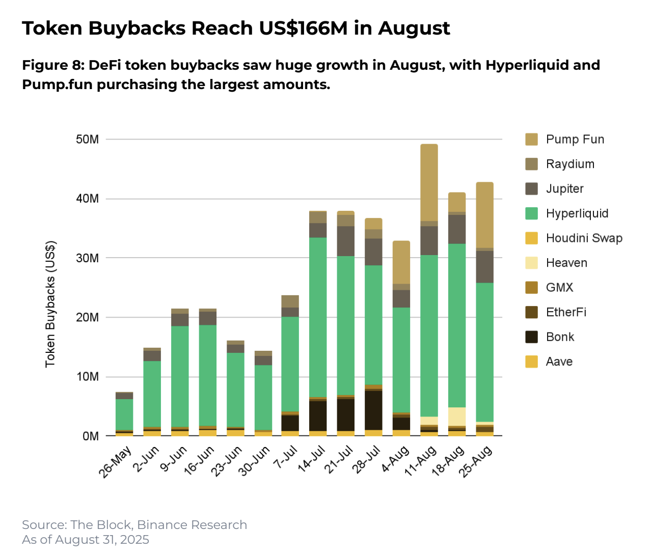 Altcoin rally analysis: key findings from Binance Research August report - The Coinomist