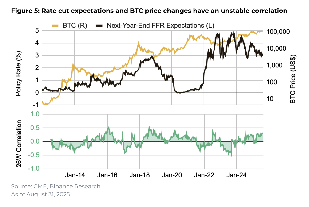 Altcoin rally analysis: key findings from Binance Research August report - The Coinomist