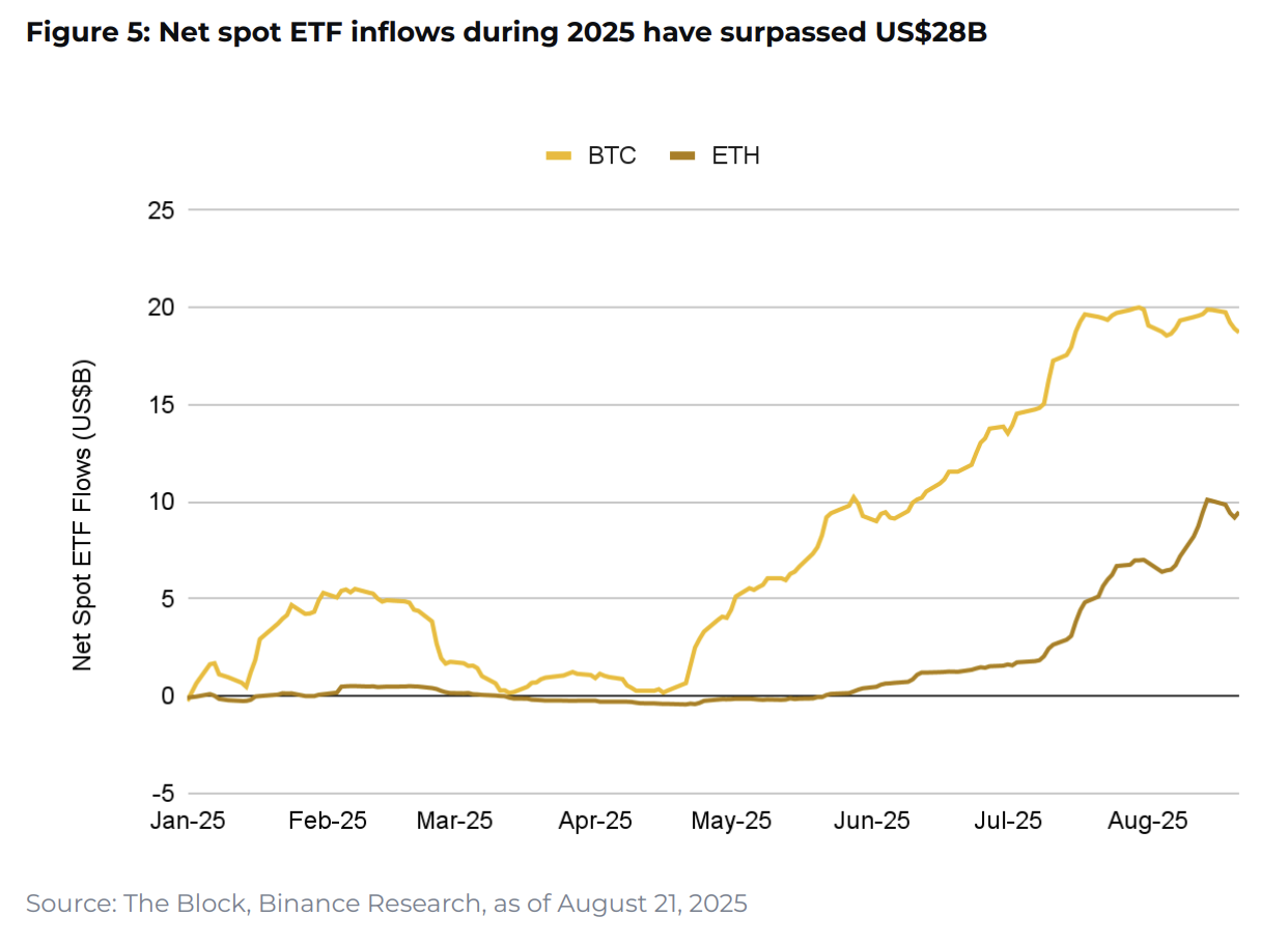 Binance Research: 10 charts defining crypto market trends in 2025 - The Coinomist