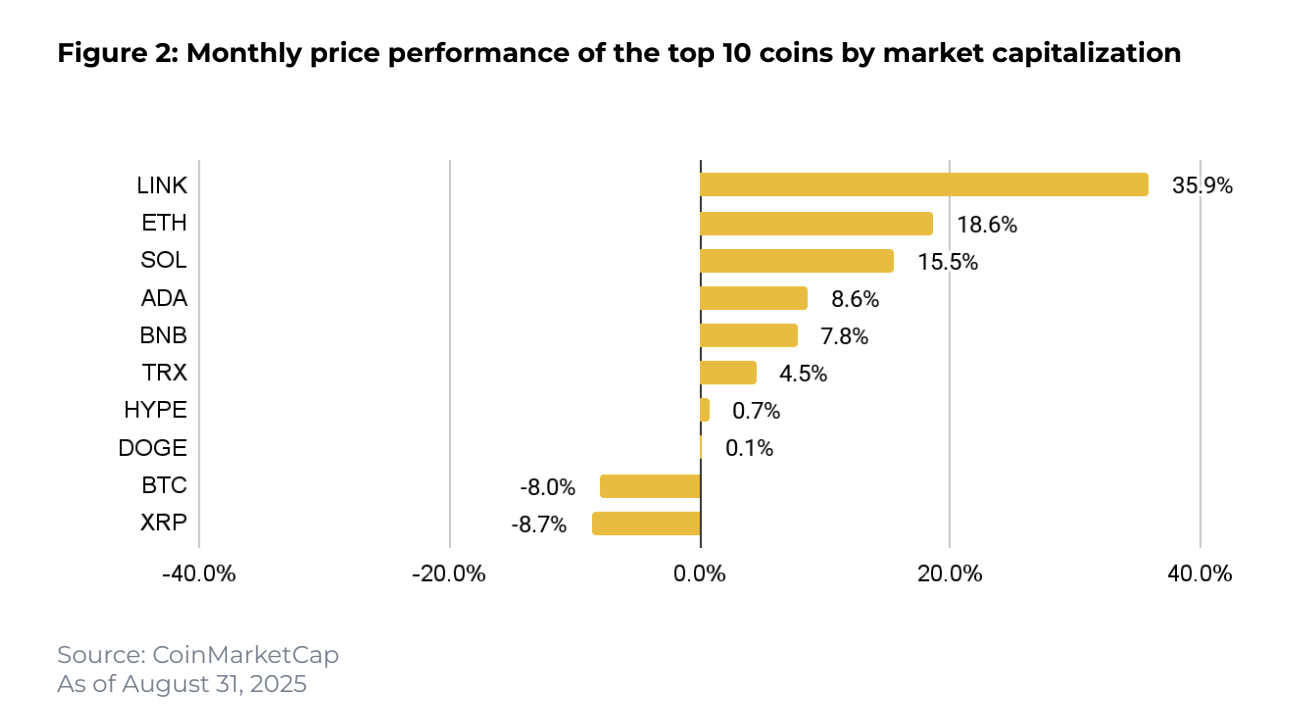 Altcoin rally analysis: key findings from Binance Research August report - The Coinomist