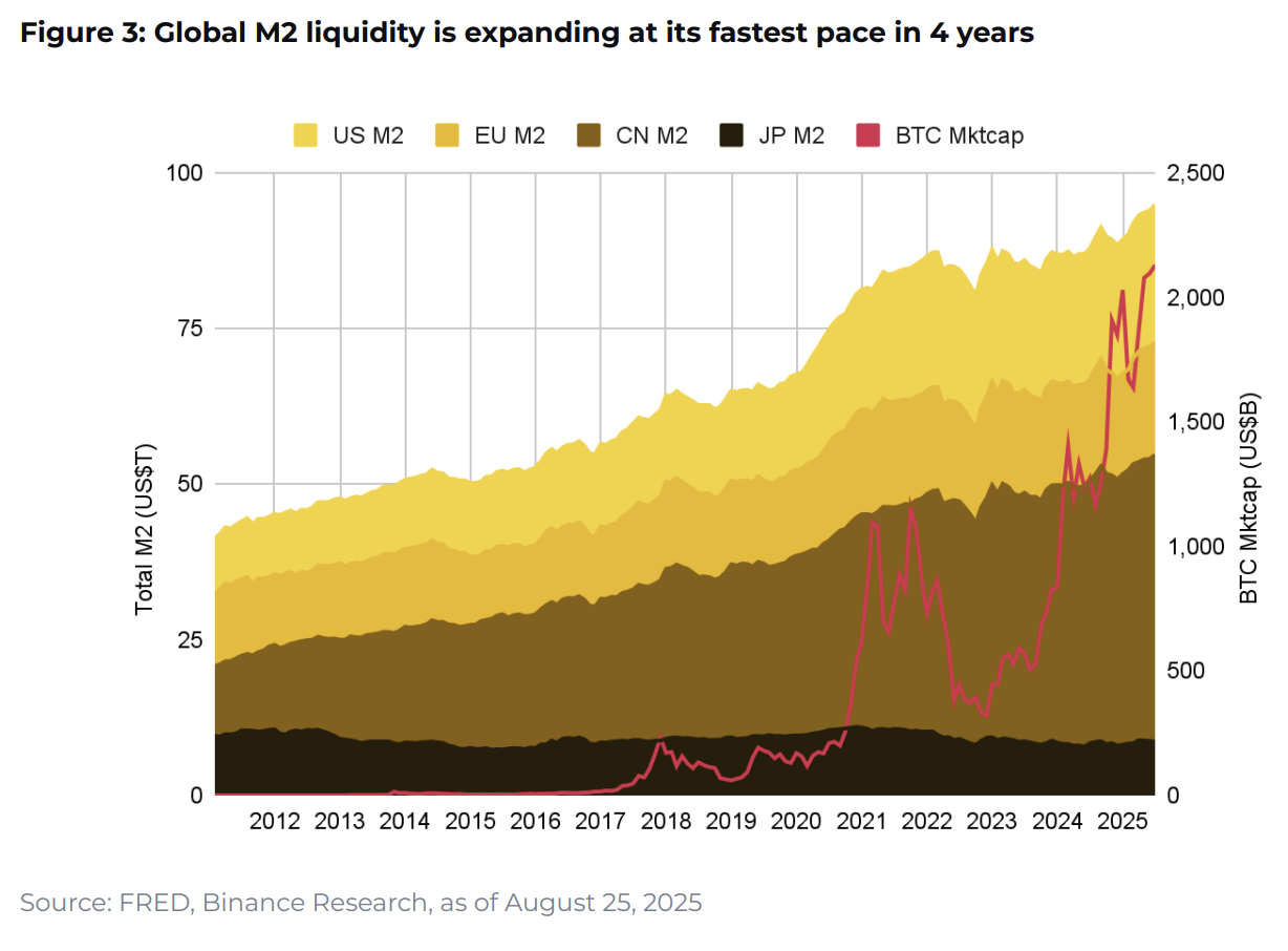 Binance Research: 10 charts defining crypto market trends in 2025 - The Coinomist