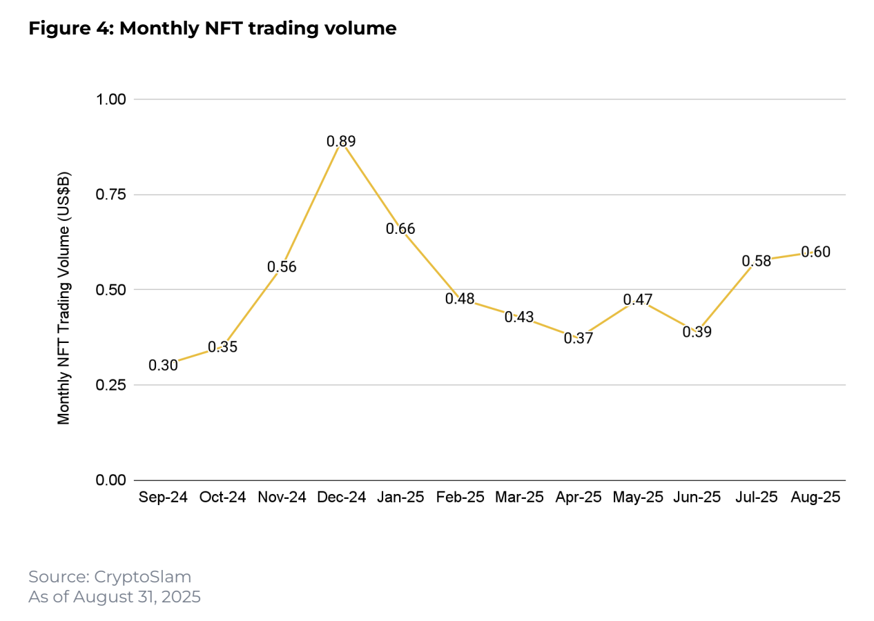 Altcoin rally analysis: key findings from Binance Research August report - The Coinomist