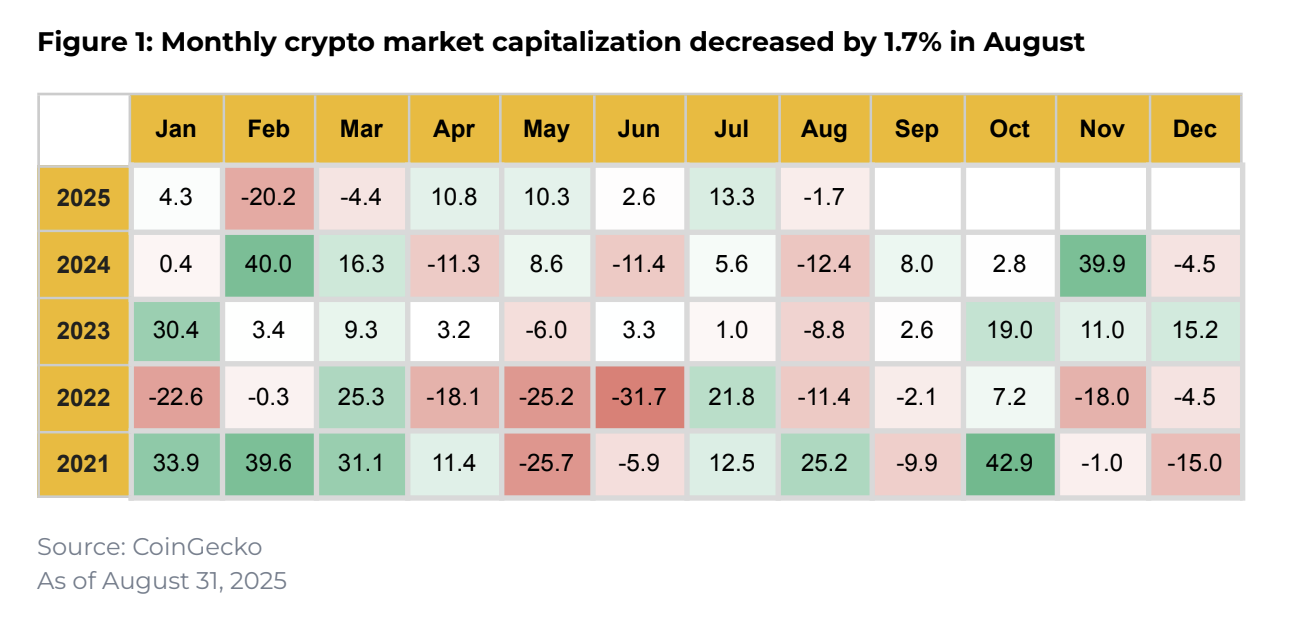 Altcoin rally analysis: key findings from Binance Research August report - The Coinomist