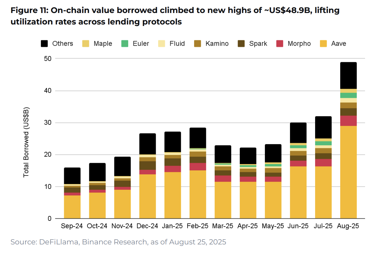 Binance Research: 10 charts defining crypto market trends in 2025 - The Coinomist