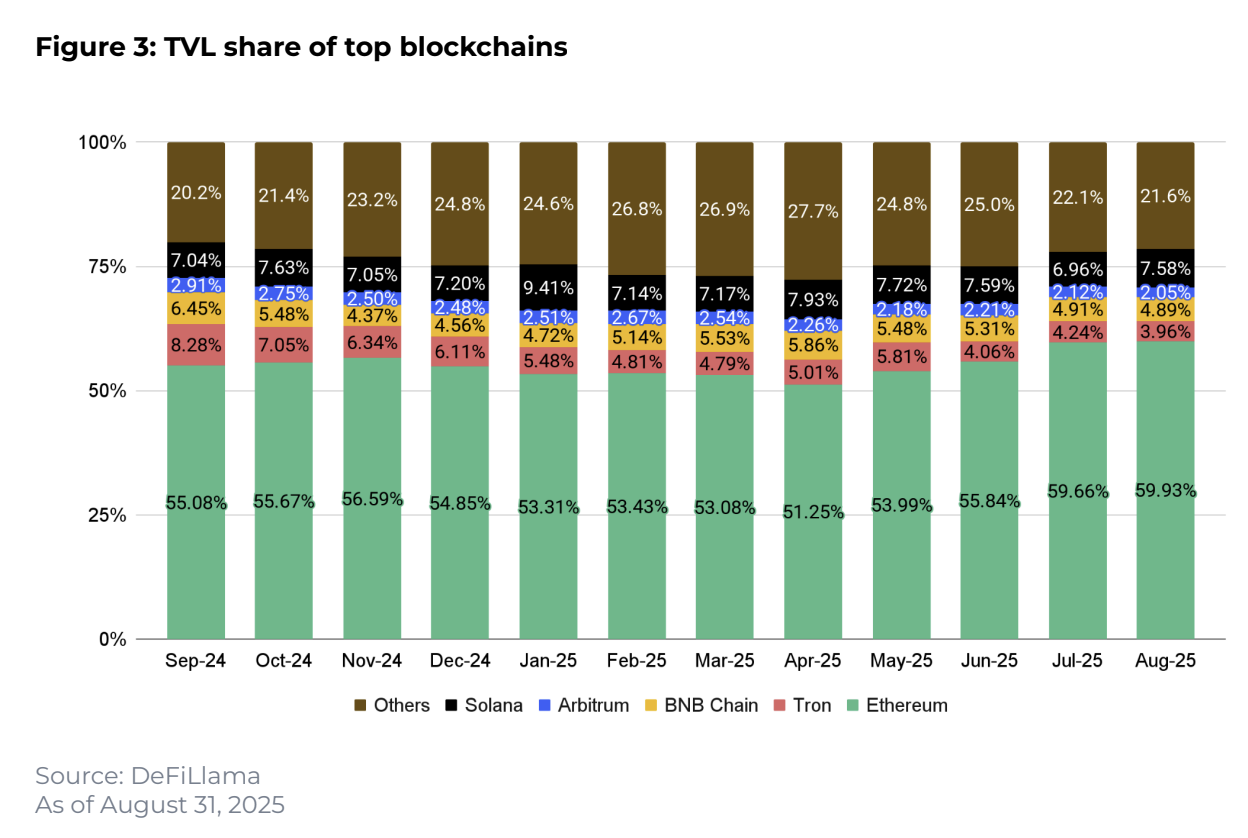 Altcoin rally analysis: key findings from Binance Research August report - The Coinomist