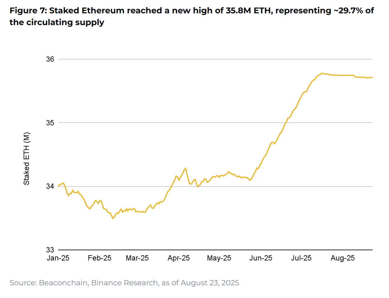 Binance Research: 10 charts defining crypto market trends in 2025 - The Coinomist
