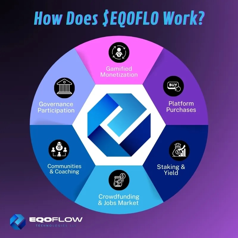 EqoFlow launches encrypted social platform for user privacy - The Coinomist